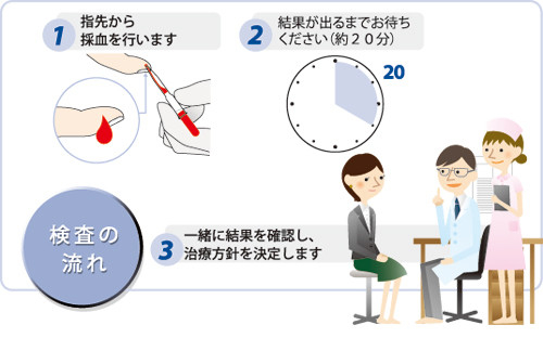 血液検査